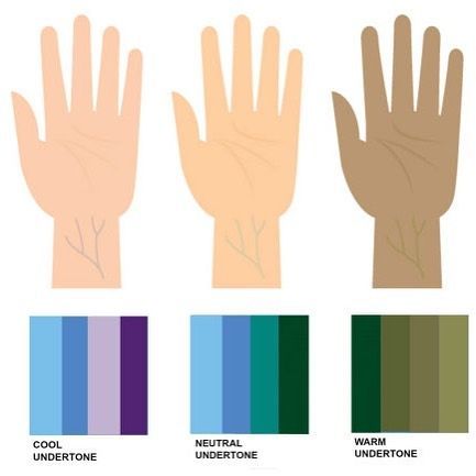 Know Your Skin Undertones